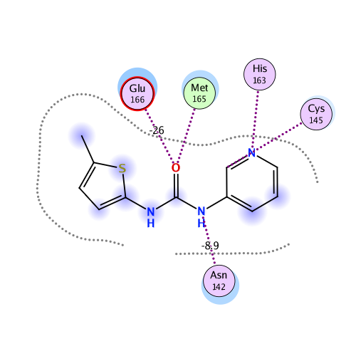 ligand interaction