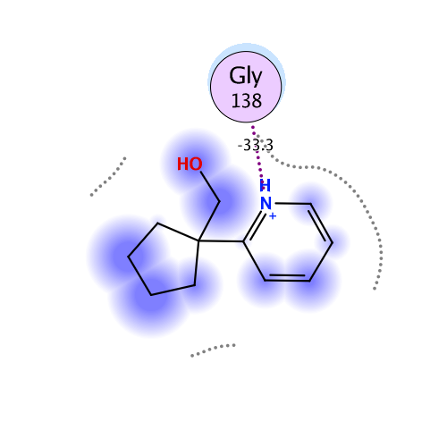 ligand interaction