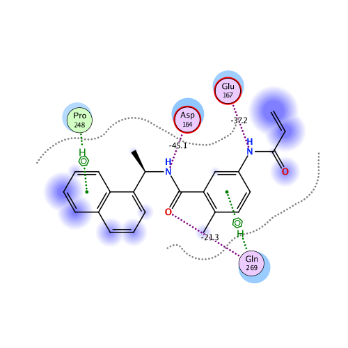 ligand interaction