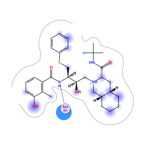 ligand interaction