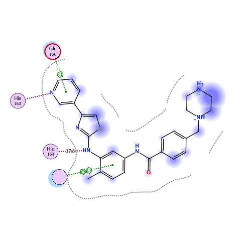 ligand interaction