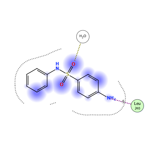 ligand interaction