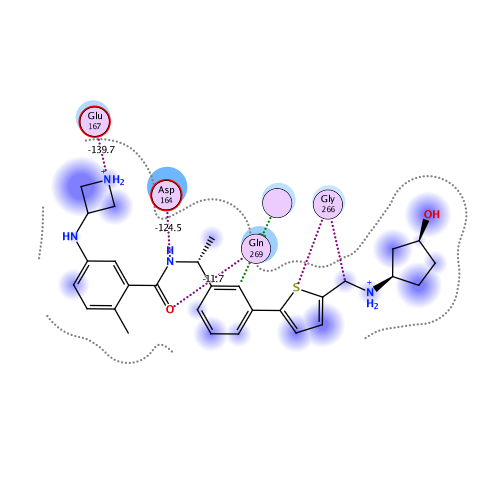 ligand interaction