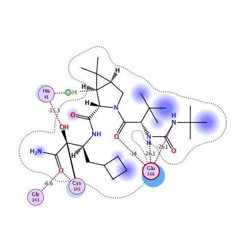 ligand interaction