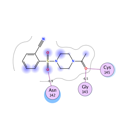 ligand interaction