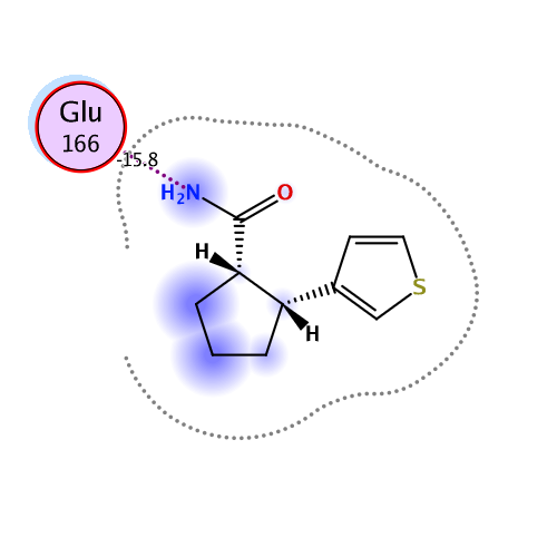 ligand interaction