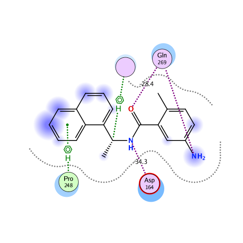 ligand interaction