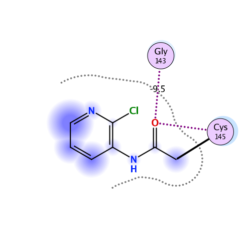 ligand interaction