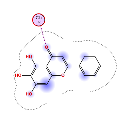 ligand interaction