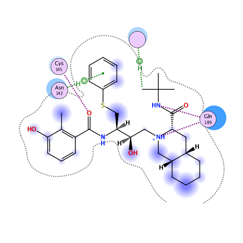 ligand interaction