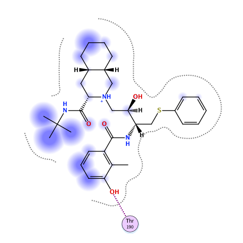 ligand interaction