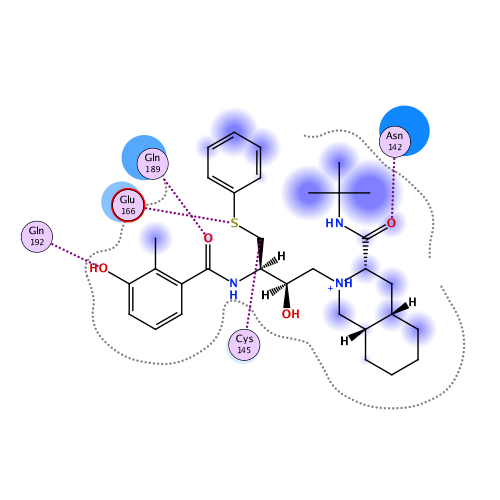 ligand interaction