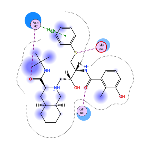 ligand interaction