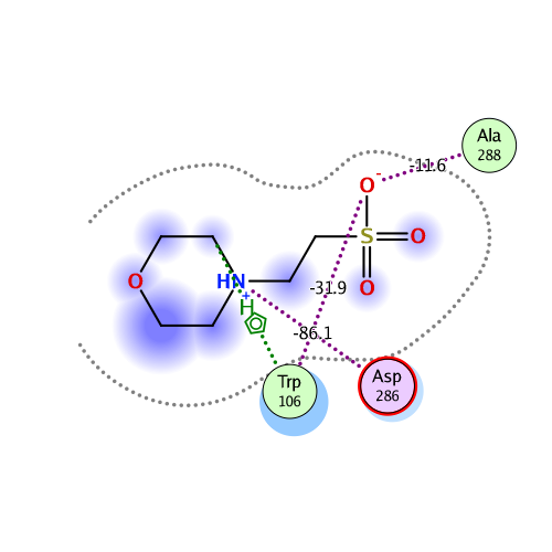 ligand interaction