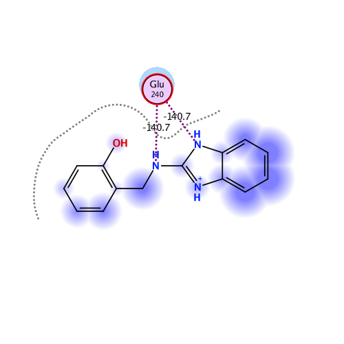ligand interaction