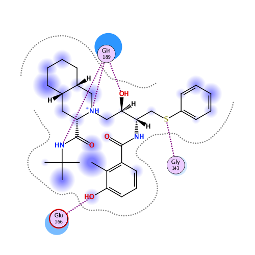 ligand interaction