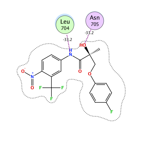 ligand interaction