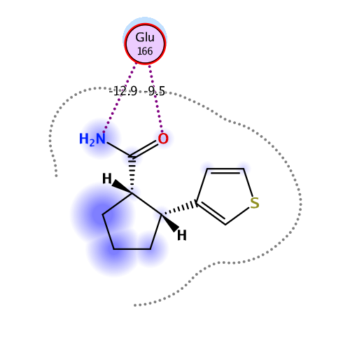 ligand interaction