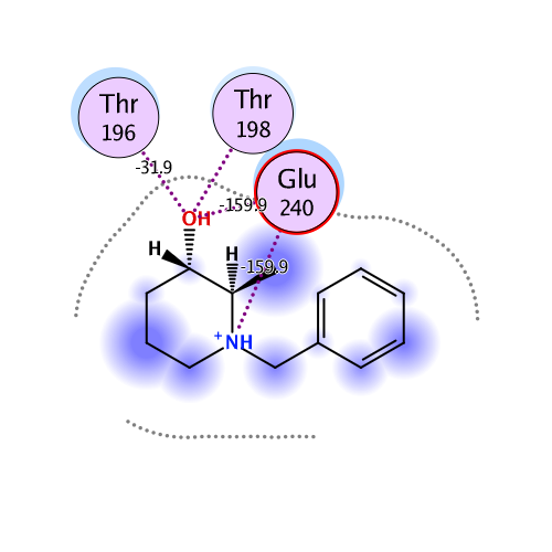ligand interaction
