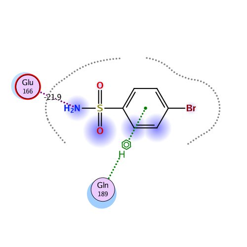 ligand interaction