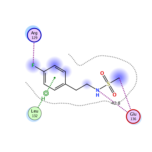 ligand interaction