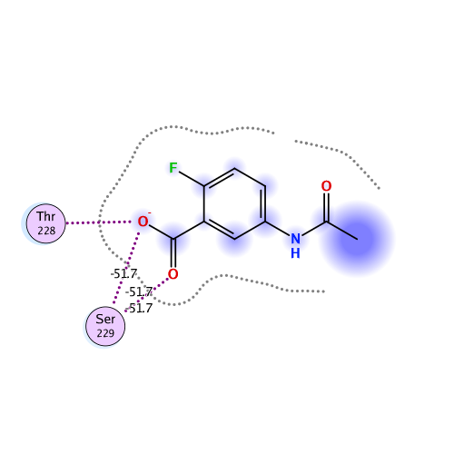 ligand interaction