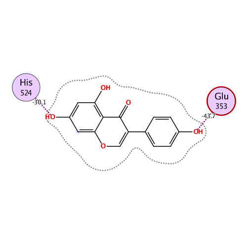 ligand interaction