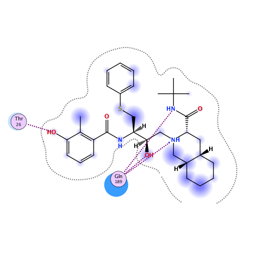 ligand interaction