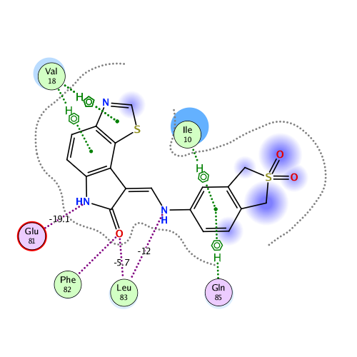 ligand interaction
