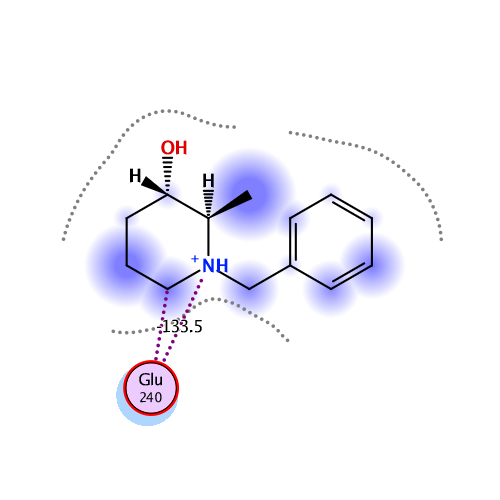 ligand interaction