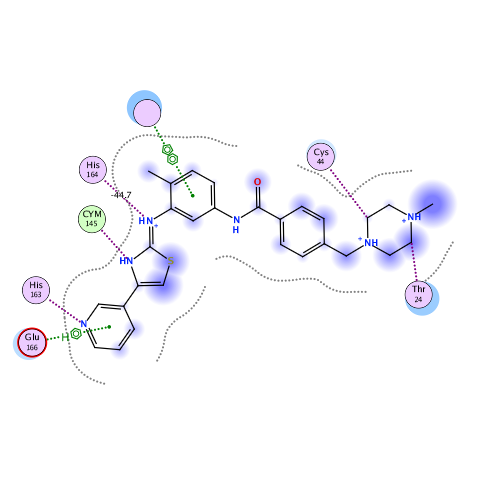 ligand interaction