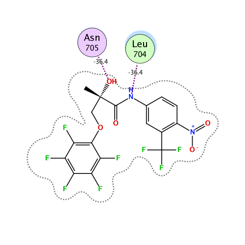 ligand interaction