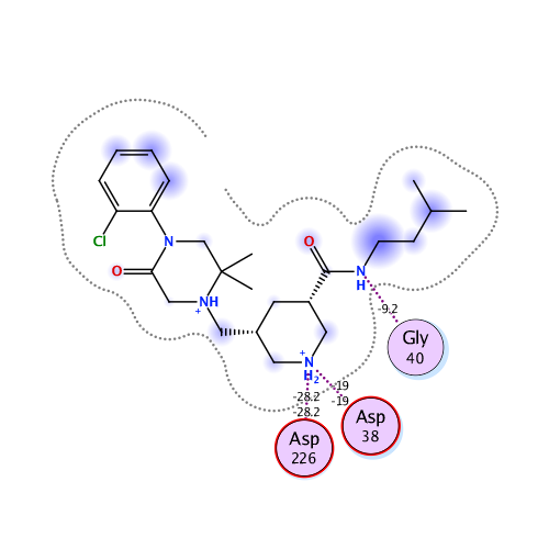 ligand interaction