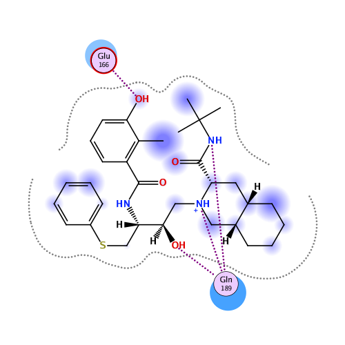 ligand interaction