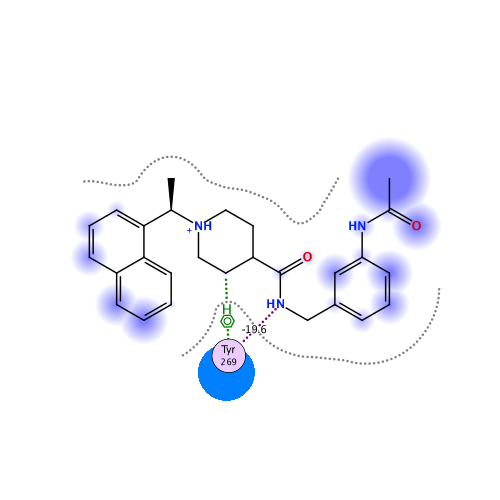 ligand interaction