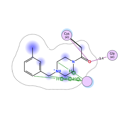 ligand interaction