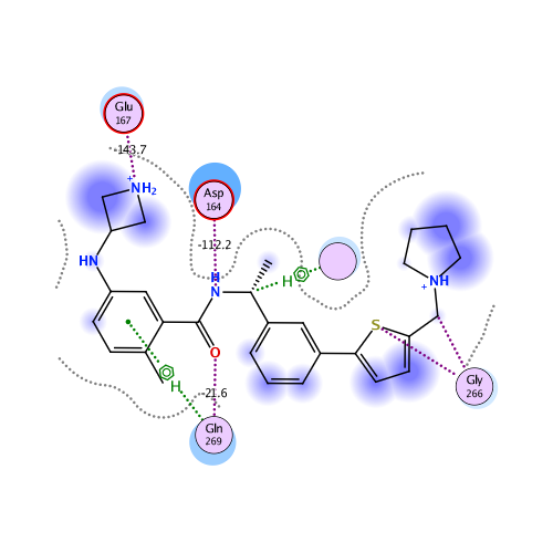 ligand interaction