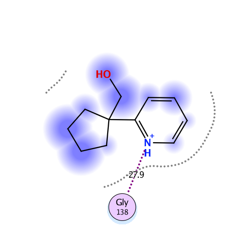 ligand interaction
