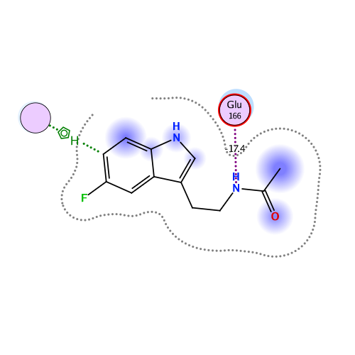 ligand interaction