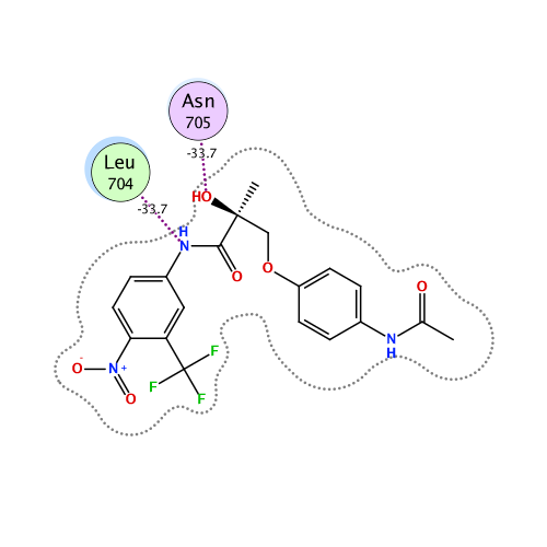 ligand interaction