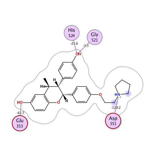 ligand interaction