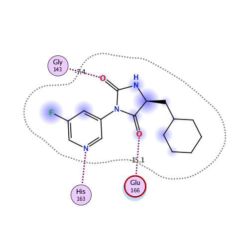ligand interaction