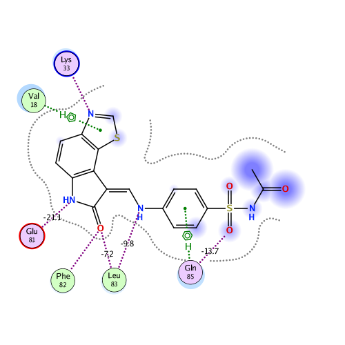 ligand interaction
