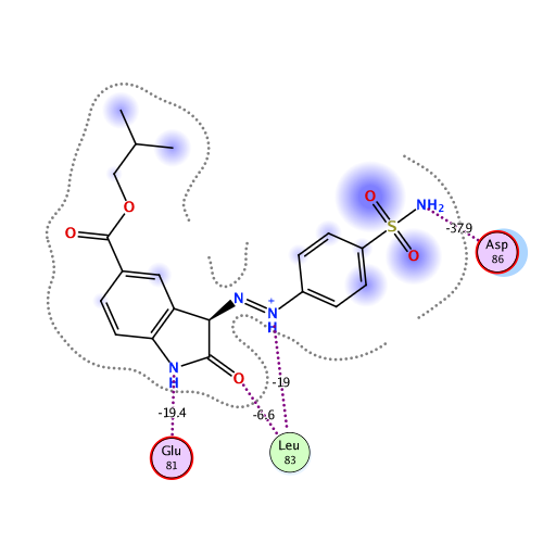 ligand interaction