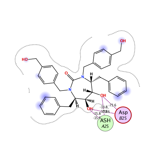 ligand interaction