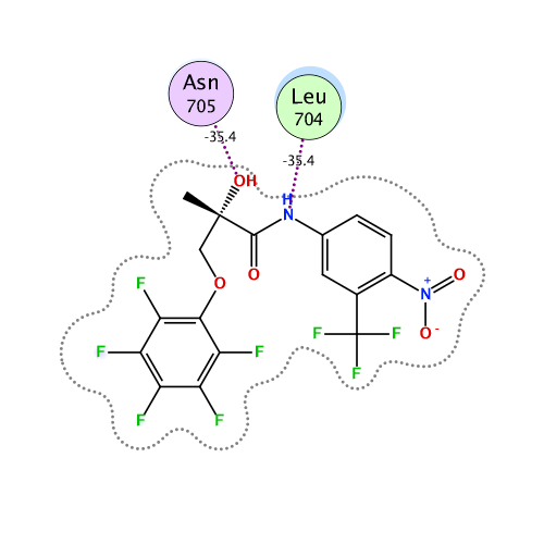 ligand interaction