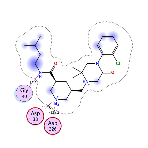 ligand interaction