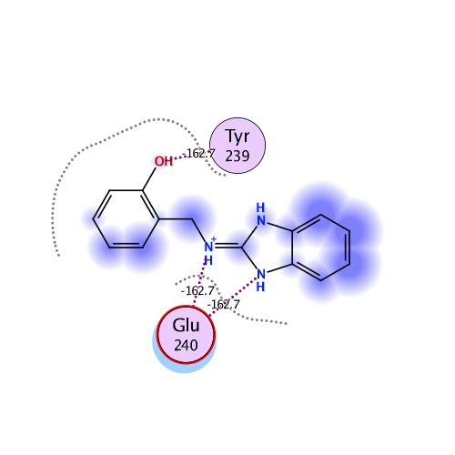 ligand interaction