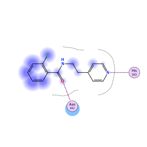 ligand interaction