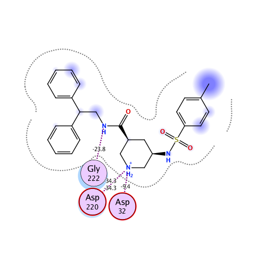 ligand interaction